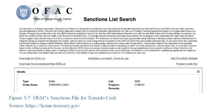 Tornado Cash Ban