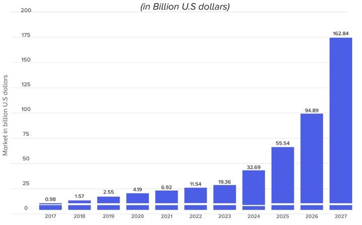blockchain capitalisation prediction