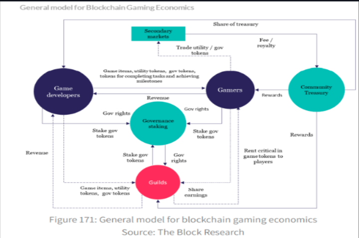 p2e games model