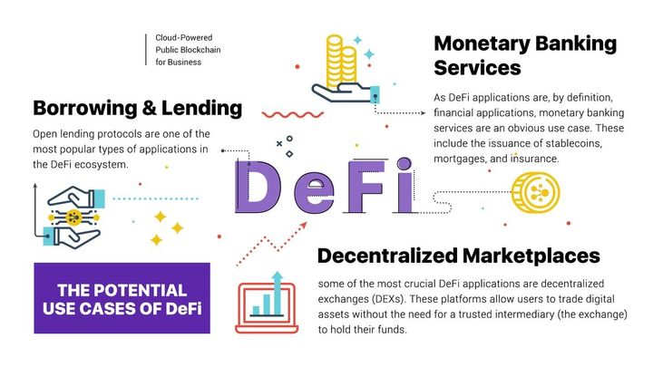 DeFi in 2023