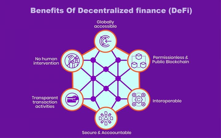 Decentralized Finance Perks