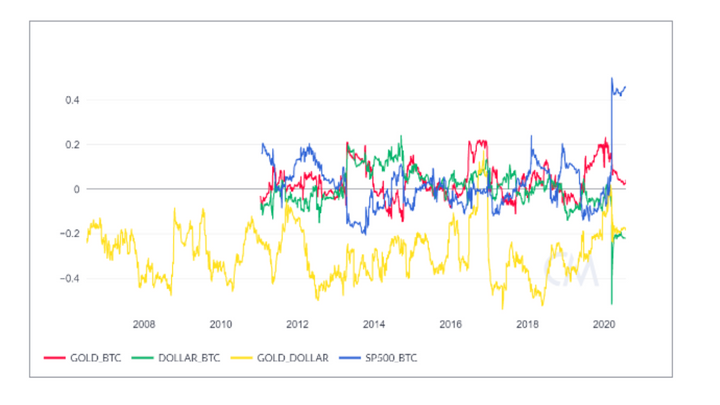 BTC Price2