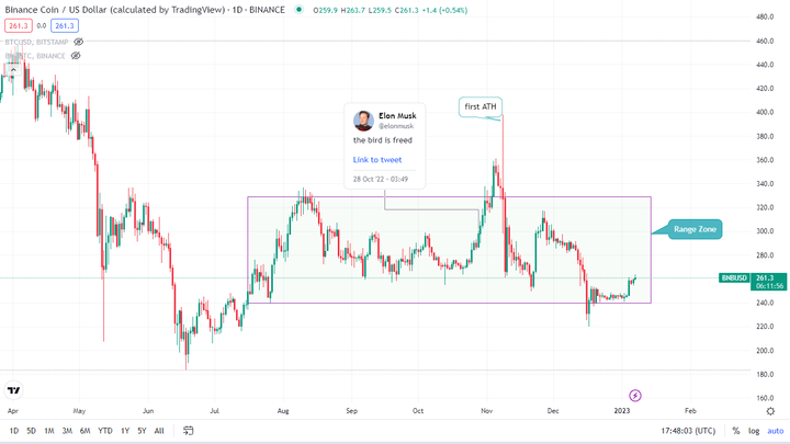 Binance Technical advantage Twitter