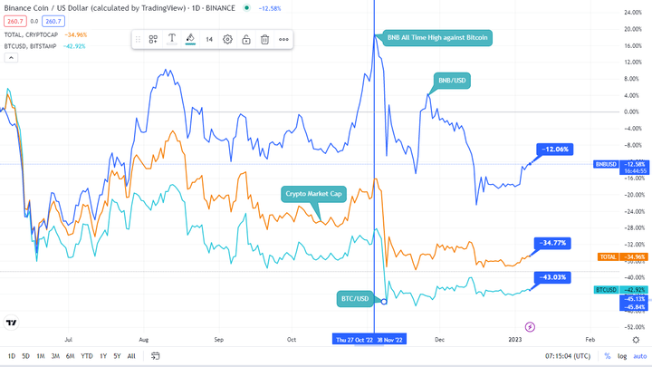 BNB BTC pair