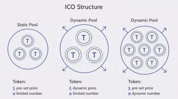 ICO St