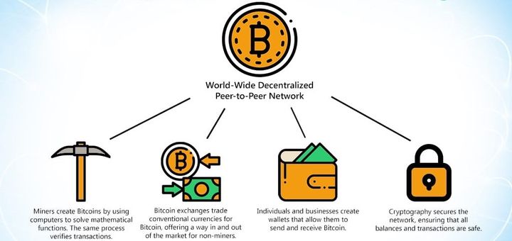 crypto payment apps