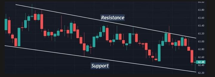 resistance