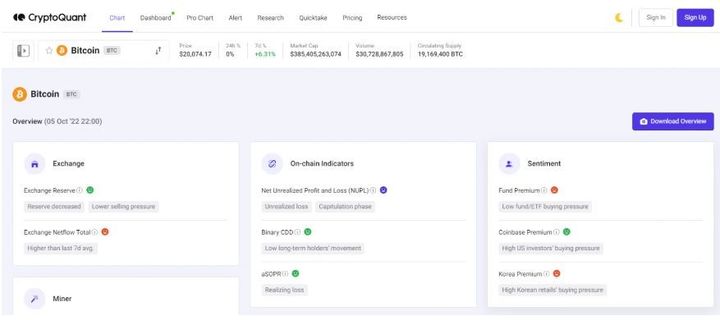 Cryptoquant