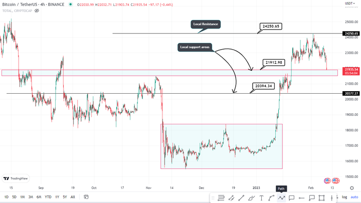 Bitcoin price history