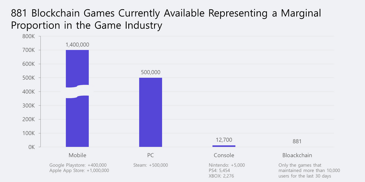 P2E game economy