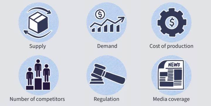crypto market