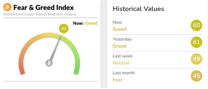 bitcoin greed and fear