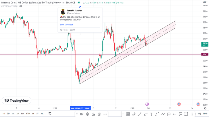 Crypto regulatory recommendations