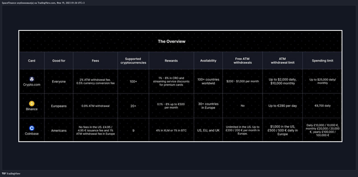 Crypto Cards