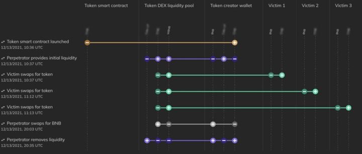 chatgpt tokens