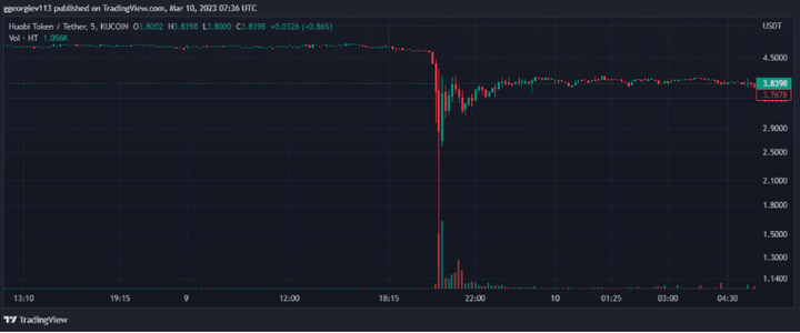 global crypto regulations