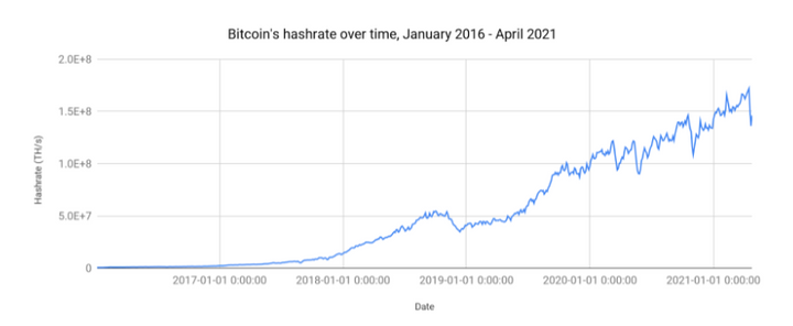 myths about crypto
