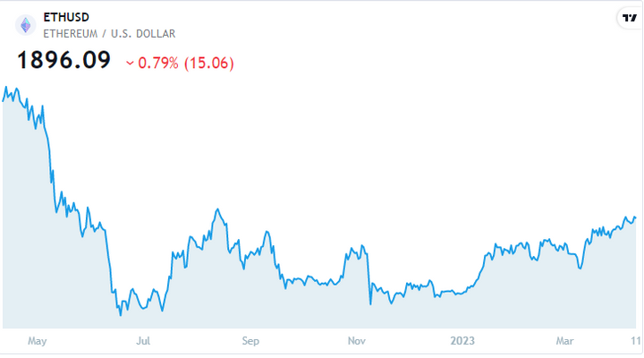 ethereum price 0