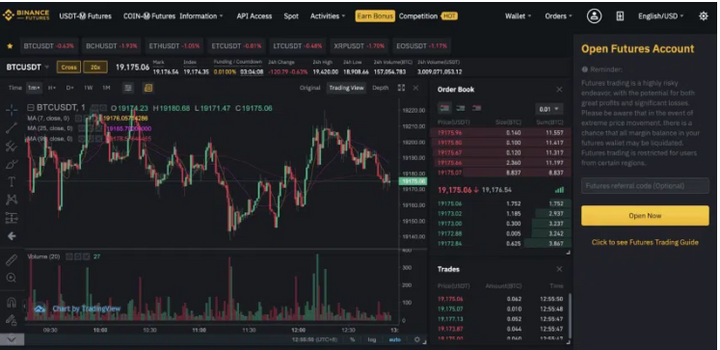 binance future