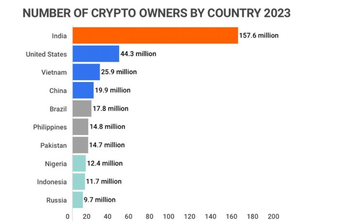 crypto regulations around the world 