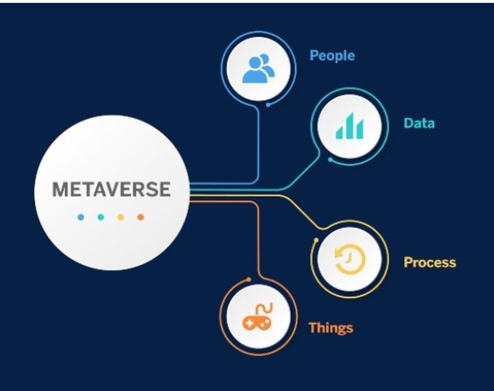 metaverse today