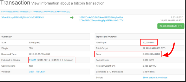 Stablecoins