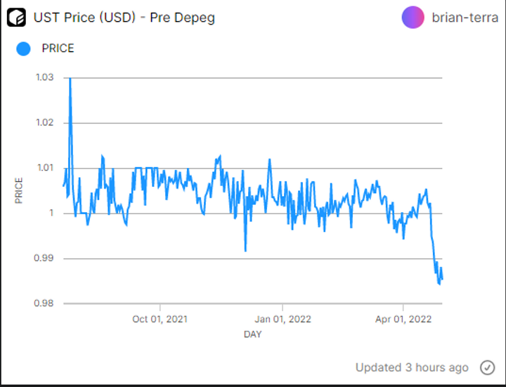 ust price stability