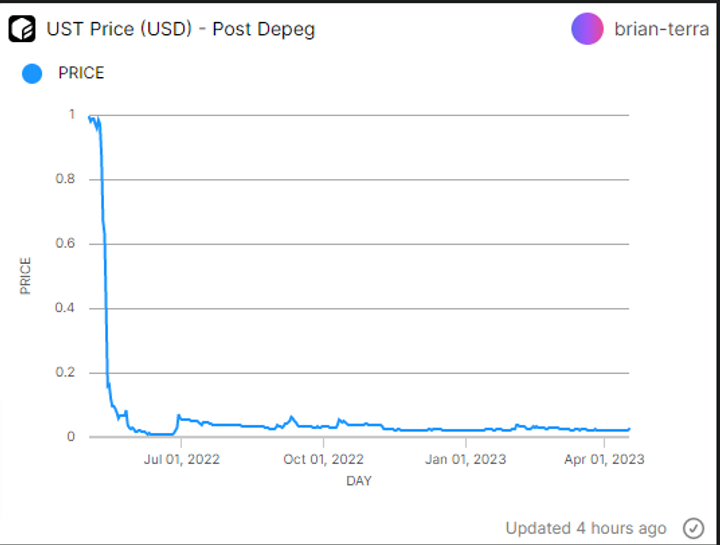 ust crash