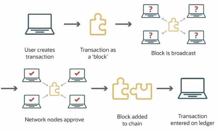 cross-border payments