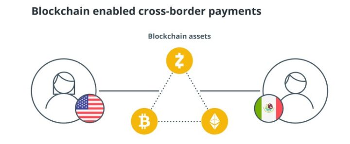 payment working t