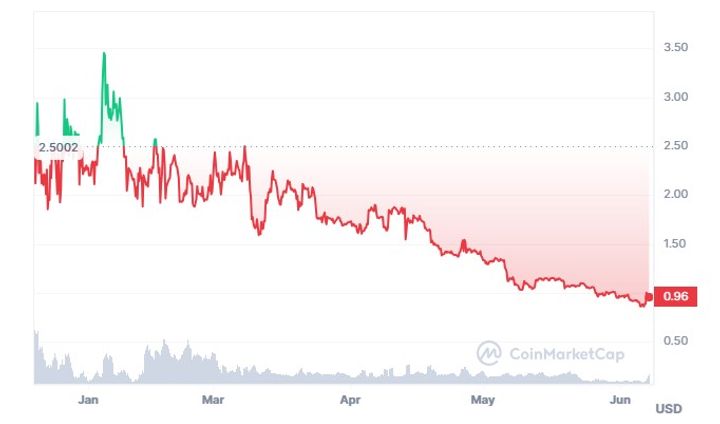 crypto whales