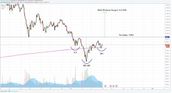 crypto trading strategies
