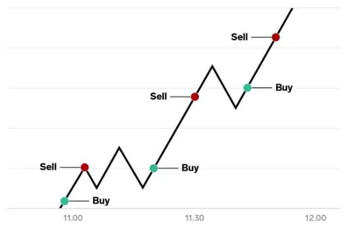 scalping now