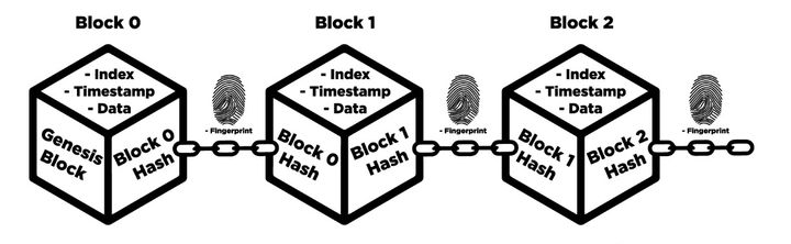 blockchain fork