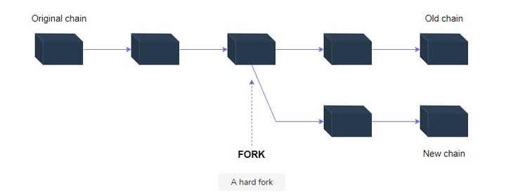 hard forkK