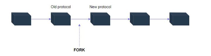soft FoRk