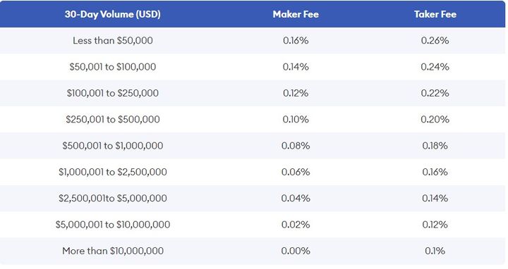 kraken fee modell