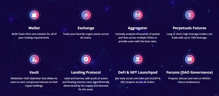 RenQ Finance: Chain Asset Exchange Network