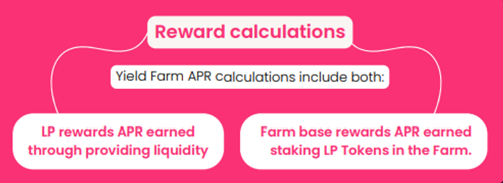 RenQ FInance Yield Farming Rewards Calculations