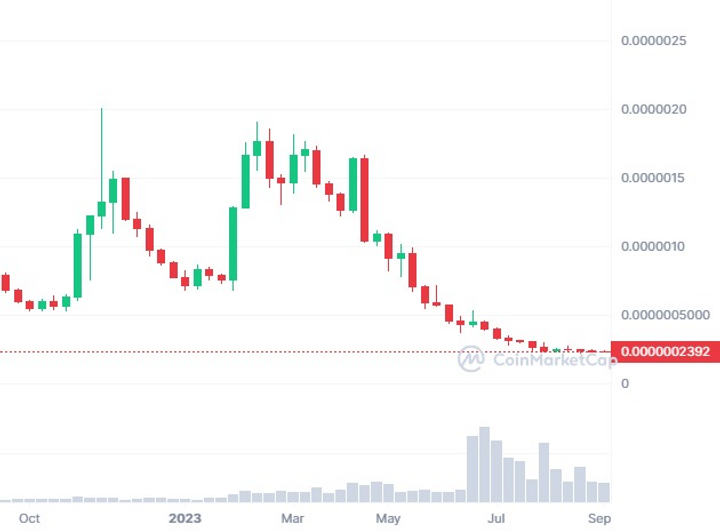 Volt coin price prediction 2025