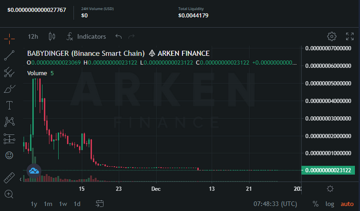 baby dinger token price and market cap