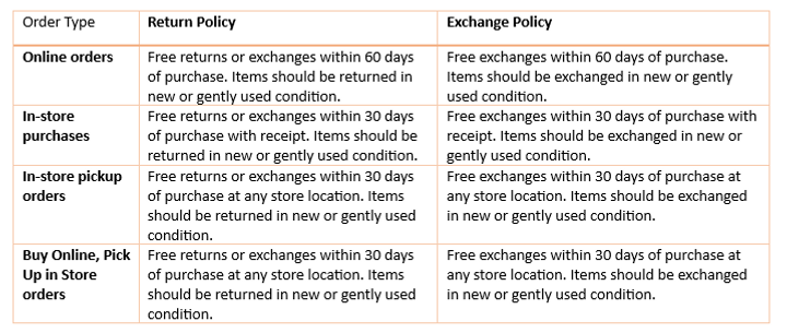 Sephora Return Policy