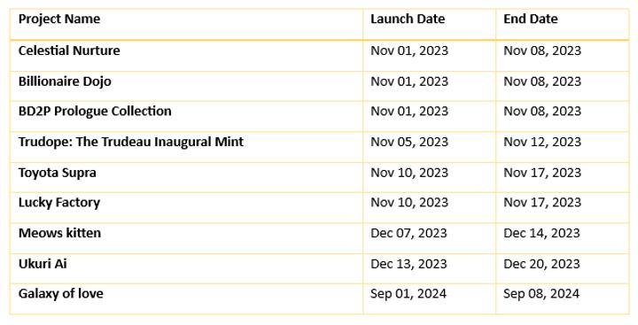 Polygon NFT Drops 2023