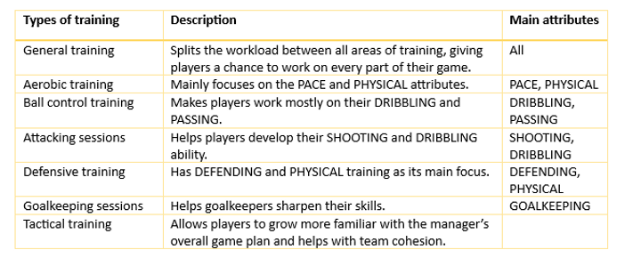 Metaverse Football League Player Training