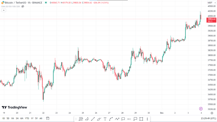 BTC Price Today .png