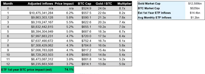 Bitcoin Price prediction after BTC Spot ETF Approval