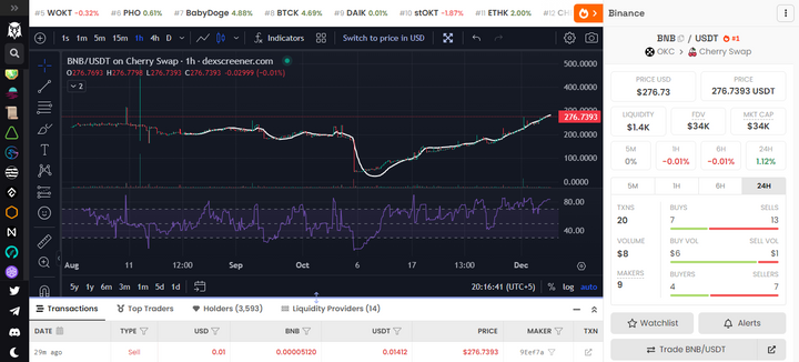 DEX Screener Com Crypto