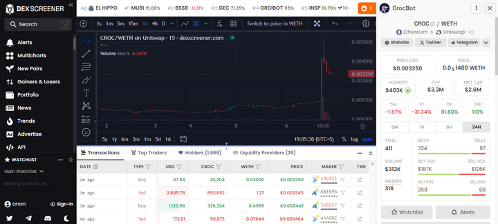 Token Performance on DEX