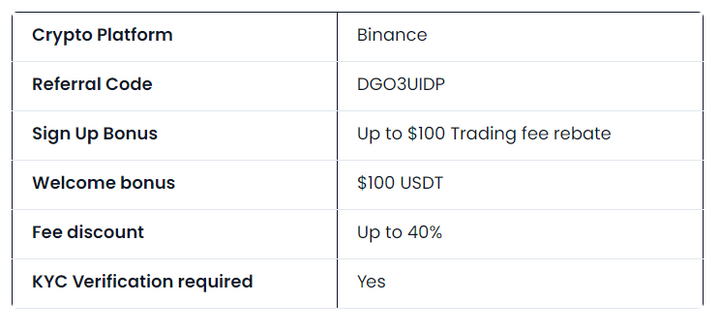 create binance account
