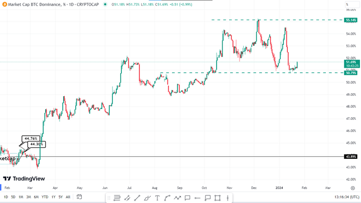 bitcoin price after ETF approval